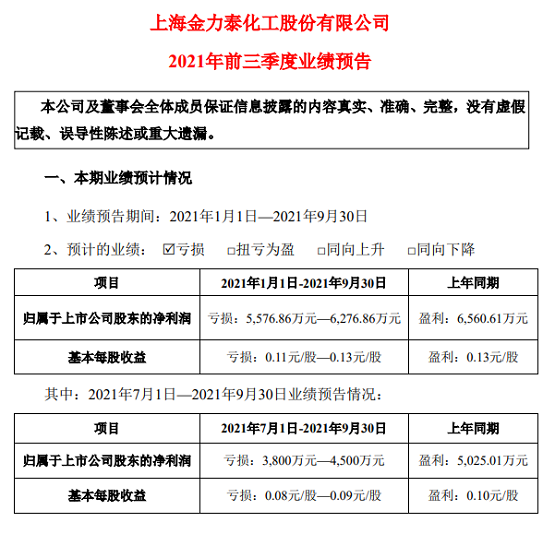 上海金力泰化工股份有限公司2021年前三季度業(yè)績(jī)預(yù)告(截圖)