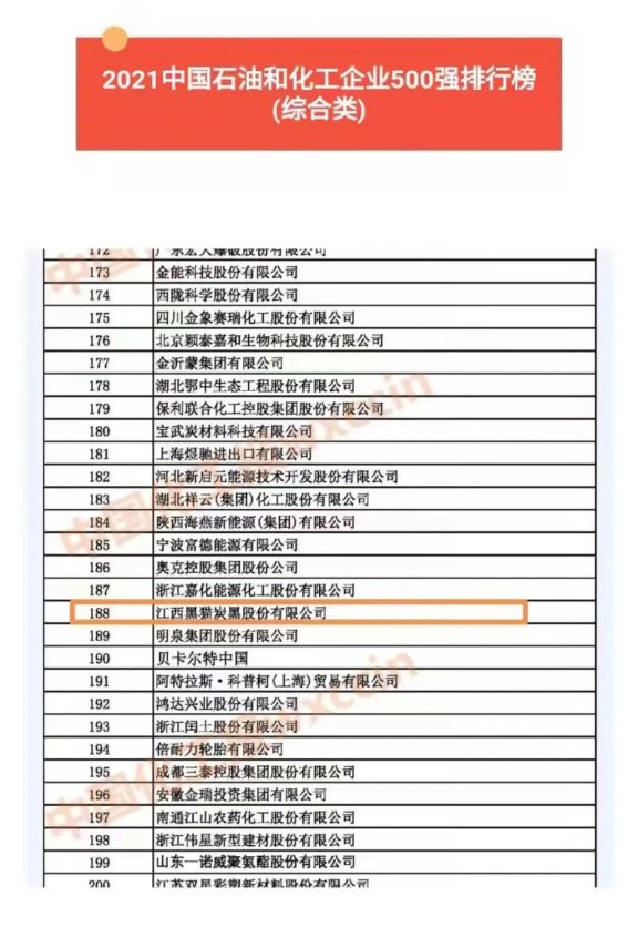 2021中國(guó)石油和化工企業(yè)500強(qiáng)排行榜（綜合類企業(yè)），黑貓股份位列第188位！