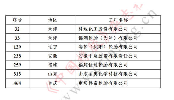 7家橡企入選綠色工廠名單