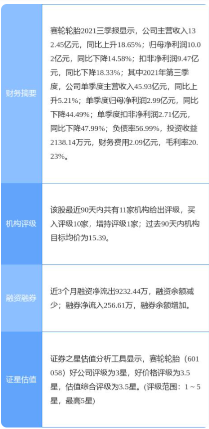 賽輪輪胎最新公告：擬在柬埔寨投資建設年產(chǎn)165萬條全鋼子午線輪胎項目