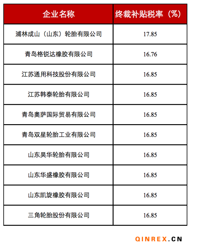 美對華卡客車輪胎反補貼第二次復(fù)審終裁發(fā)布