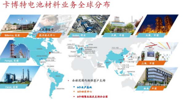 卡博特孔濤:導(dǎo)電劑發(fā)展趨勢(shì):客制化的復(fù)配漿料 卡博特孔濤:導(dǎo)電劑發(fā)展趨勢(shì):客制化的復(fù)配漿料