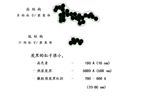 結(jié)構(gòu)