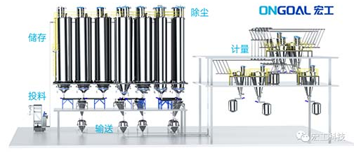 宏工科技助力涂料綠色自動化生產(chǎn) 宏工科技助力涂料綠色自動化生產(chǎn)
