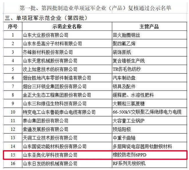 山東圣奧通過第四批制造業(yè)單項冠軍企業(yè)復(fù)核