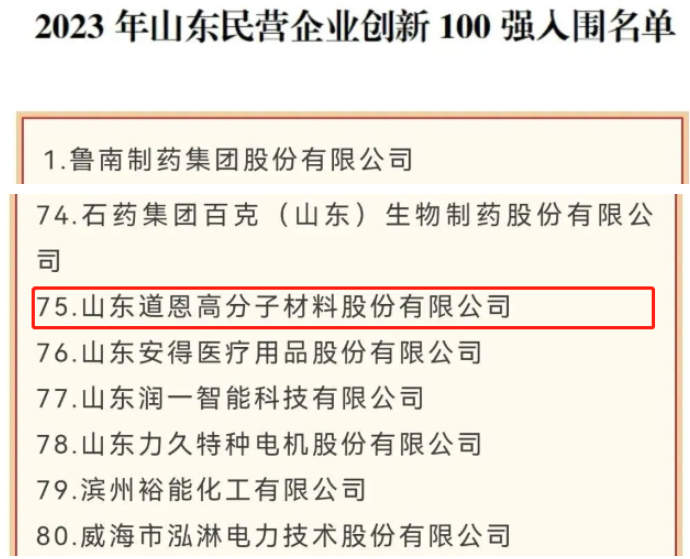 山東省工商聯(lián)日前公布了2023年山東省百強民企名單，其中山東道恩高分子材料股份有限公司脫穎而出，成為2023年山東民營企業(yè)創(chuàng)新100強入圍名單。