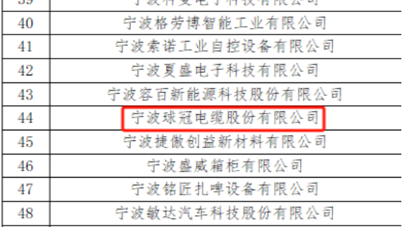 寧波球冠電纜股份有限公司成功入選國家知識產(chǎn)權(quán)局公布的《2023年國家知識產(chǎn)權(quán)優(yōu)勢企業(yè)》名單。