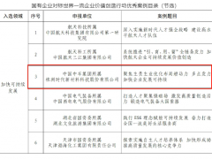 時(shí)代新材案例“殺”進(jìn)國(guó)資委對(duì)標(biāo)一流價(jià)值創(chuàng)造優(yōu)秀案例名單